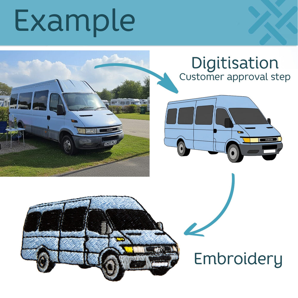 A comparison graphic showing a real light blue van parked outdoors on the left, alongside two illustrated vans on a white background. Text labels indicate 'Example', 'Digitisation Customer approval step', and 'Embroidery', with arrows connecting the photo to the digital designs.