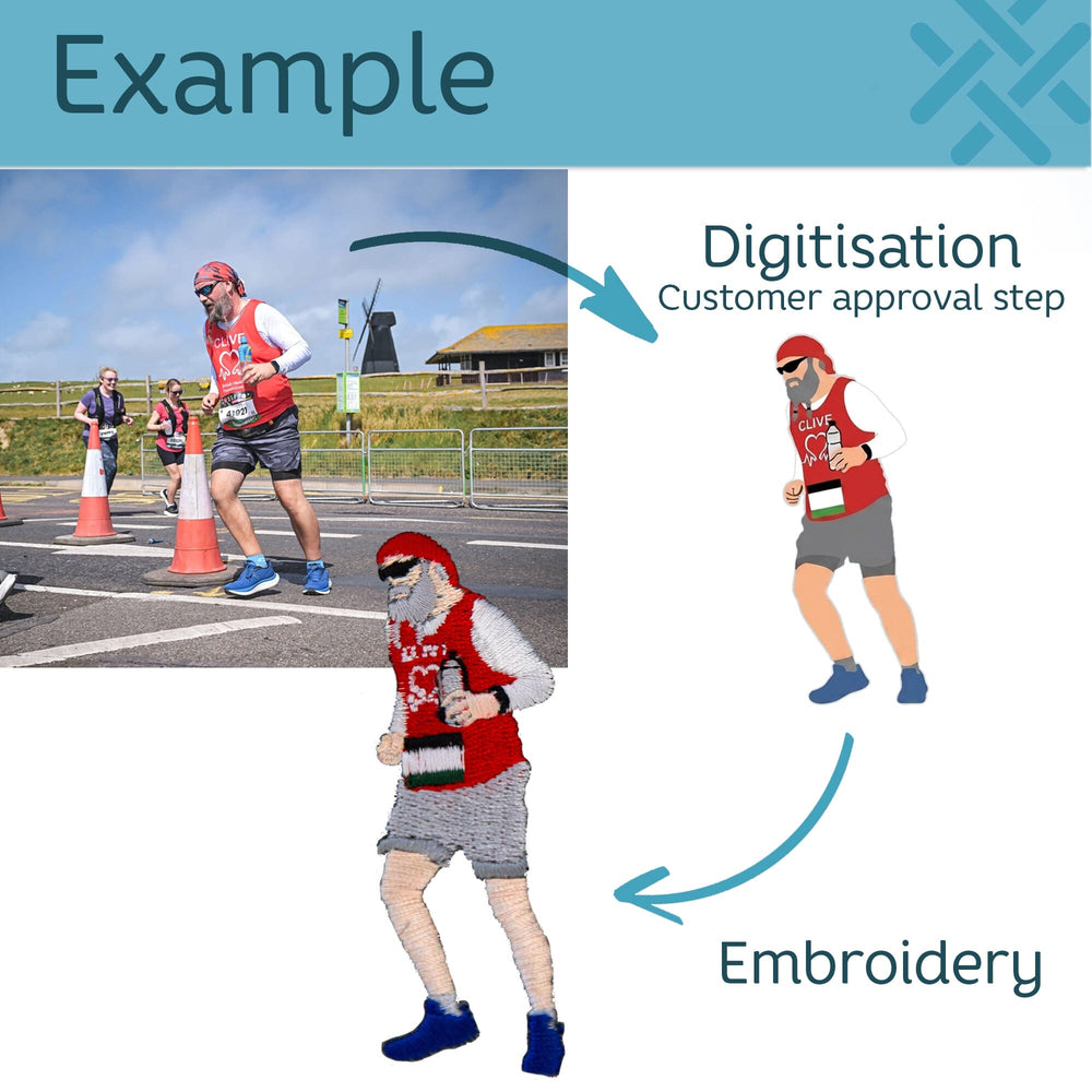 A diagram labeled 'Example' showing a runner in a red and white race vest with a printed design, alongside text reading 'Digitisation Customer approval step' and 'Embroidery' with arrows connecting a real race photo to a simplified illustrated version.