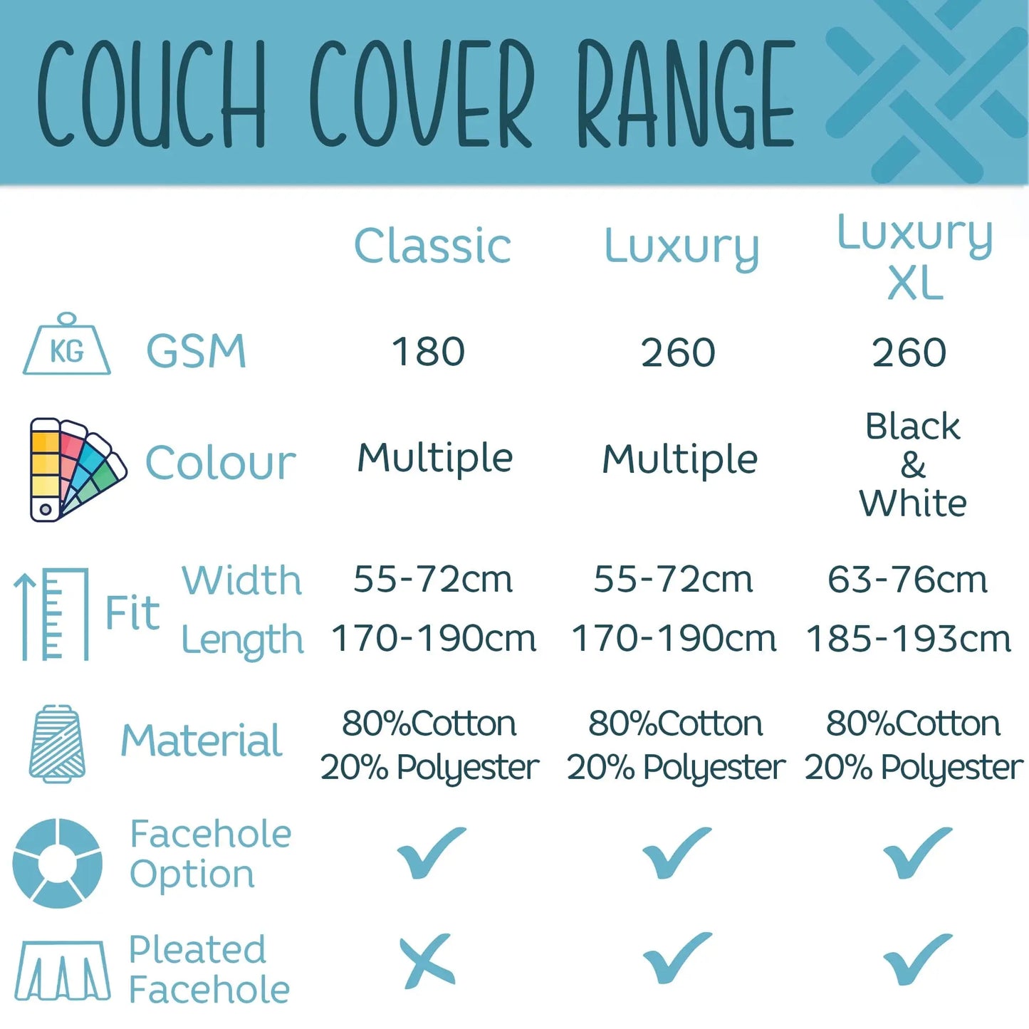 Couch cover range comparison infographic