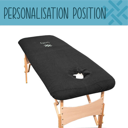 Personalisation position infographic